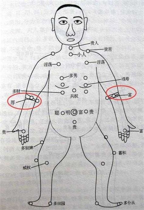 手臂痣的位置|胳膊痣的位置与命运图解大全